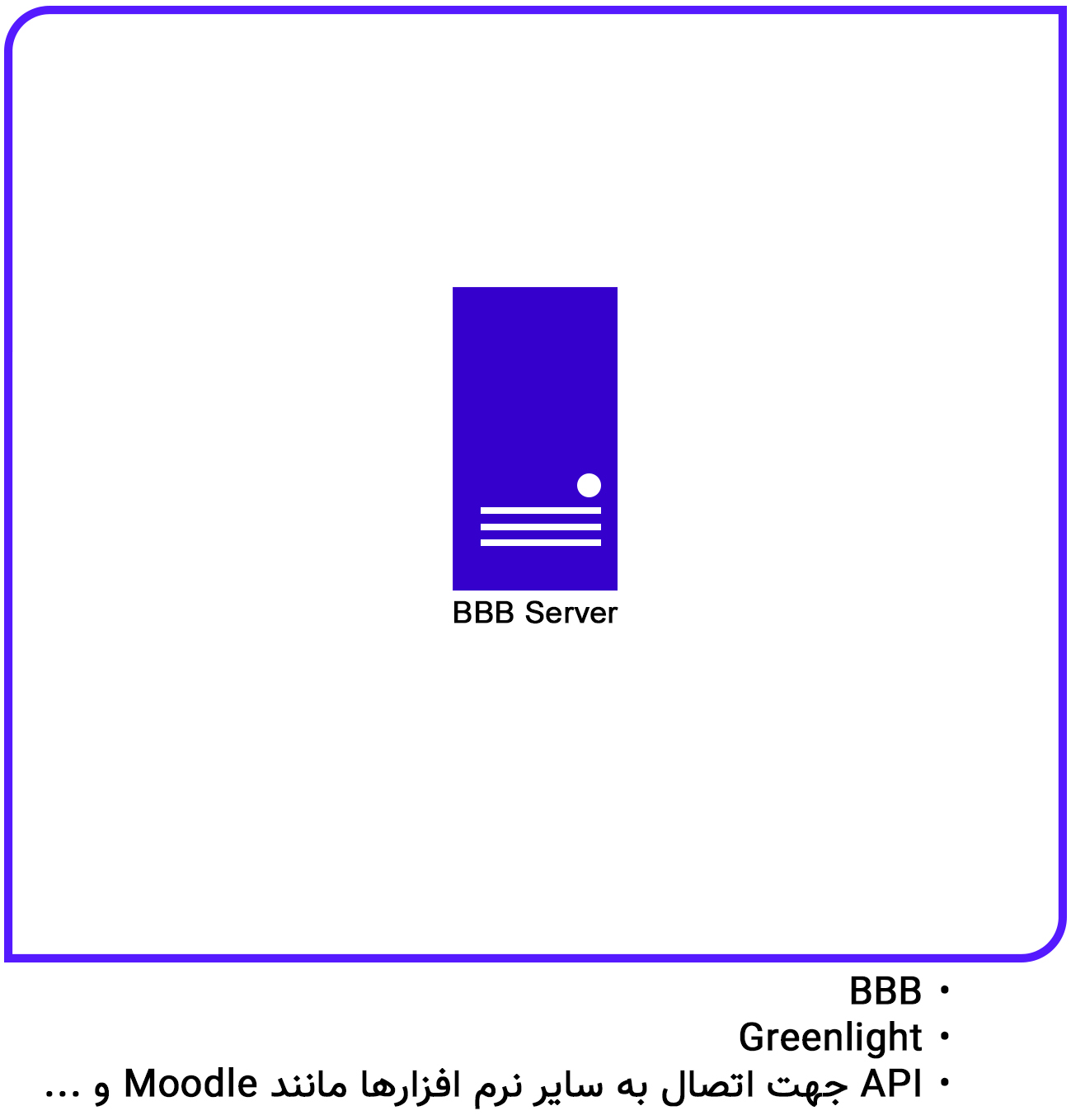 پلن اول بیگ بلو باتن 1